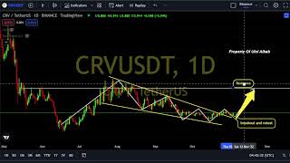 Curve Price Potentially increase 55% !?  -  CRV Price Prediction