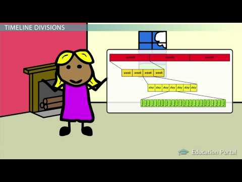 Physics learning_Geologic Time Scale: Major Eons, Eras, Periods and Epochs