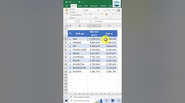 Cách gõ đơn vị m² và m³ trong Excel #vniteach #shorts