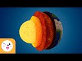 Geosphere Learning Quiz