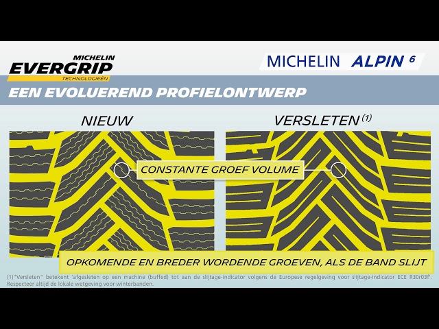 Michelin ALPIN 6 Winterband - YouTube