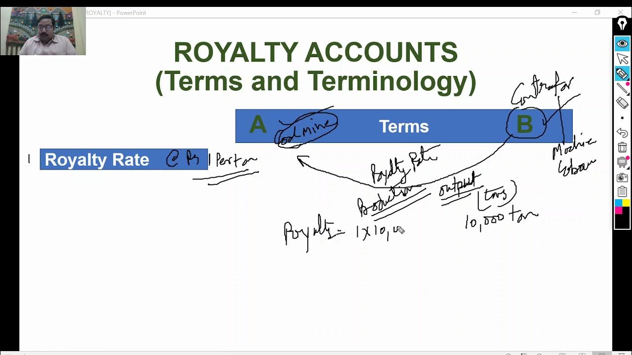 case study on royalty accounts