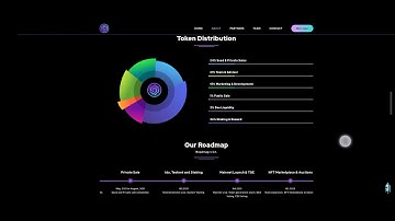 Best Ido Platform CoreStarter 2021