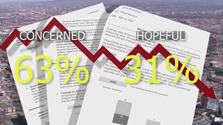 Albuquerque residents express concerns over city's direction in latest survey