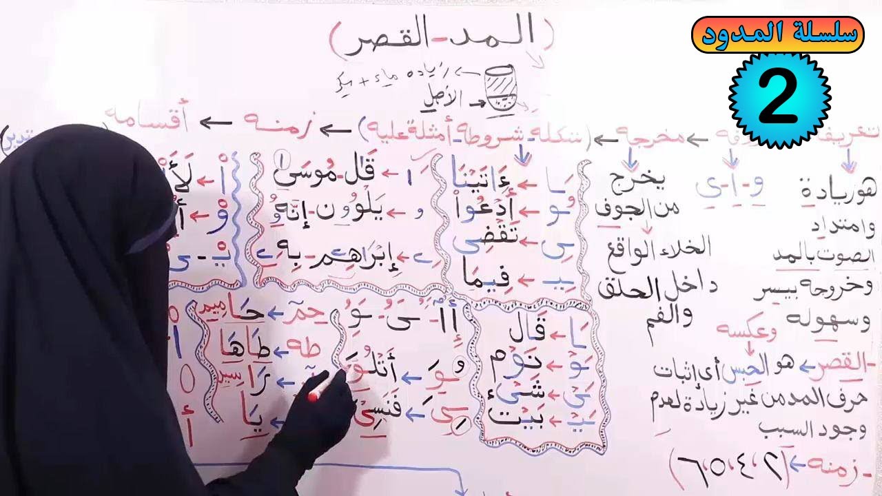 (17) المد الأصلي او المد الطبيعي (اهم درس بعد الغنن شرح عملي واضح عن طريق الخيال)