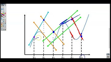 Section 7-5 Video 1- Approximating Solutions Using Euler