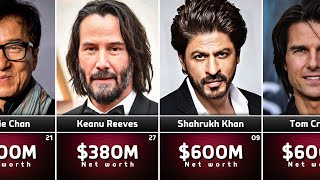 Richest Actors in the World in 2024