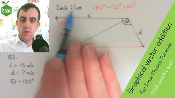 Graphically adding vectors using scale diagrams | GCSE Isaac Physics Masterclass
