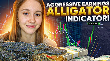 Mastering Binary Options with the Alligator Indicator | Binary Options Trading