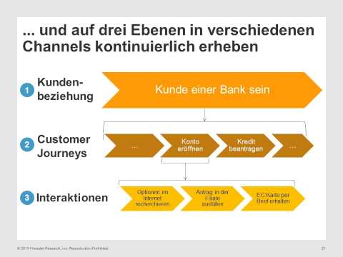 Video: Umfassender Vergleich Von Drei Kommerziellen Plattformen Zur Erfassung Des Gesamten Exoms Von Menschen