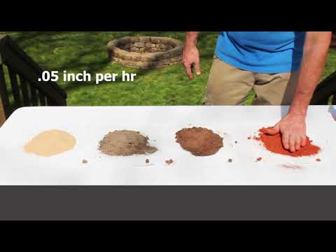 वीडियो: टेक्सास में किस प्रकार की मिट्टी है?