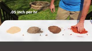 How To Identify Soil Types