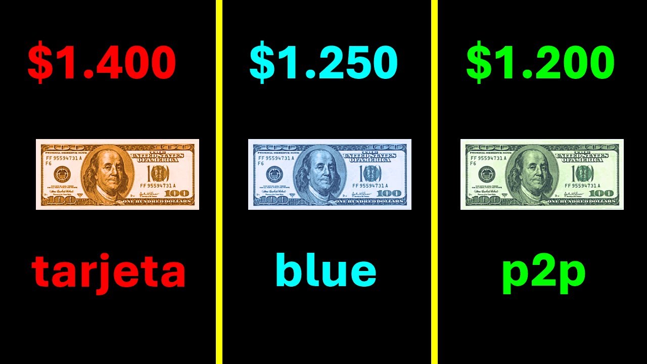 👉 Comprar DÓLARES BARATOS 2025 / Emprender Simple