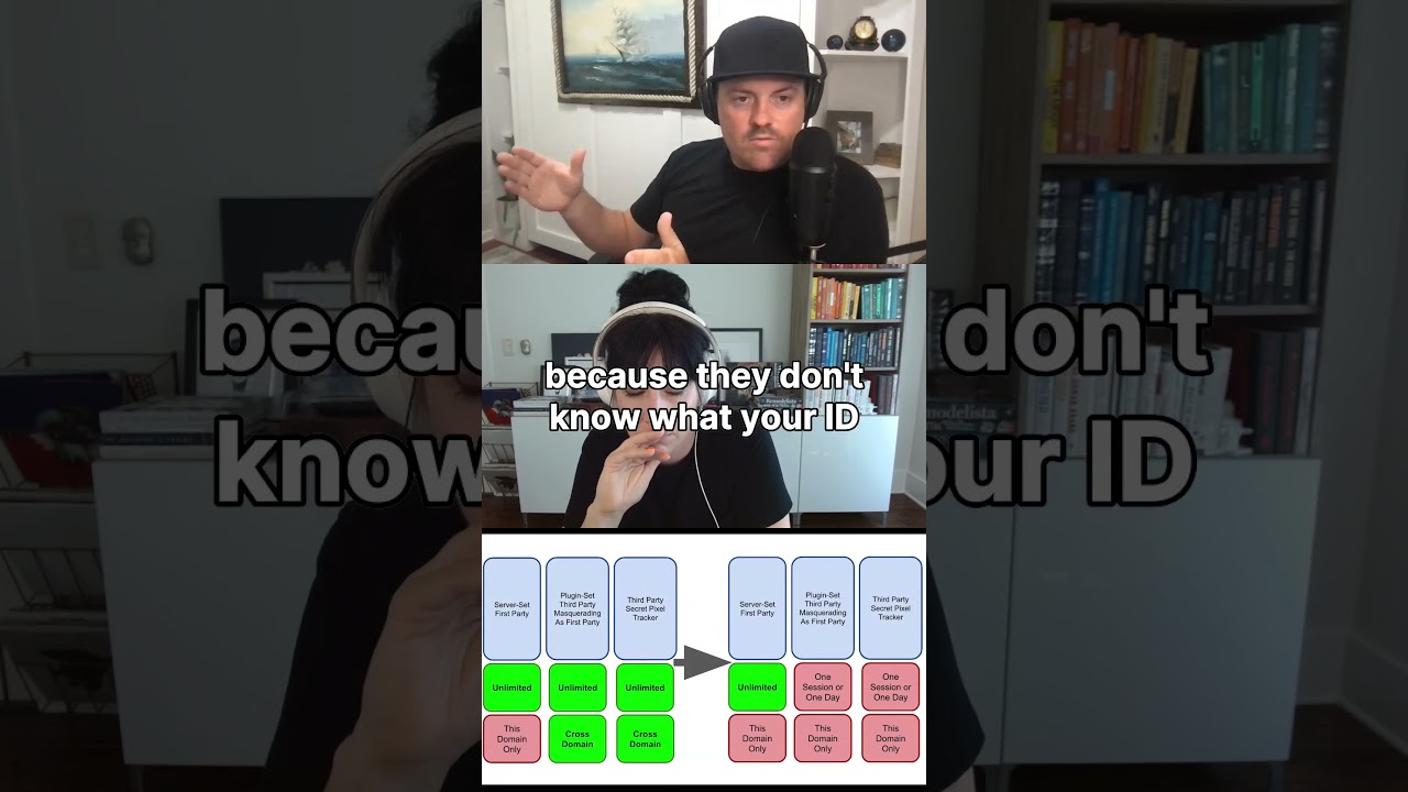 What will the browser experience look like without third-party cookies?