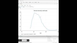 GROUP 7, STATA19 Assignment