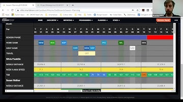 Periodisation & Planning in Smartabase