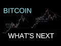 Today Price Action Is EVERYTHING What's Next For Bitcoin, Crypto & The Markets