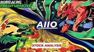 Fresh Upmove  aiio Stock Analysis  Robo Ai Inc Stock