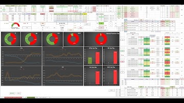 Finvasia Shoonya Excel Algo Manual Trading Setup for Options