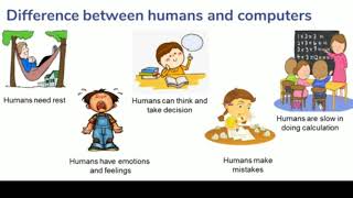 Class- 2nd / Computer Chapter-1 ( An Introduction to computer )