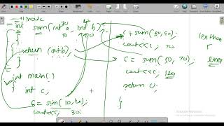 CPP Lecture 7: inline function, function with default arguments, defining function outside class