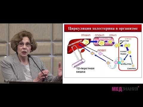 10.Обмен холестерина. Семейные гиперхолестеринемии. Доц. Творогова Т.М.