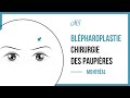 Blpharoplastie chirurgie des paupires animation  dr mark samaha chirurgie plastique faciale