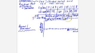 Unit 3 Lesson 4 Residual Plots