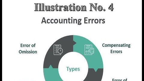 Rectification of Error - illustration No. 4 with Journal Entries