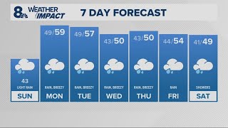 KGW Forecast: 11 p.m., Sunday December 14, 2025