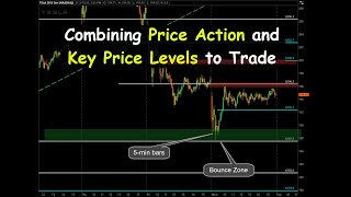 Combining Price Action with Key Price Levels to Trade