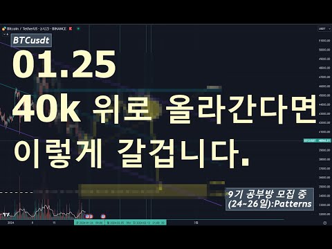   01 25 봉패턴으로 예측해본다 Btctoday 비트코인 차트분석 클라쓰 BTC 라이브분석