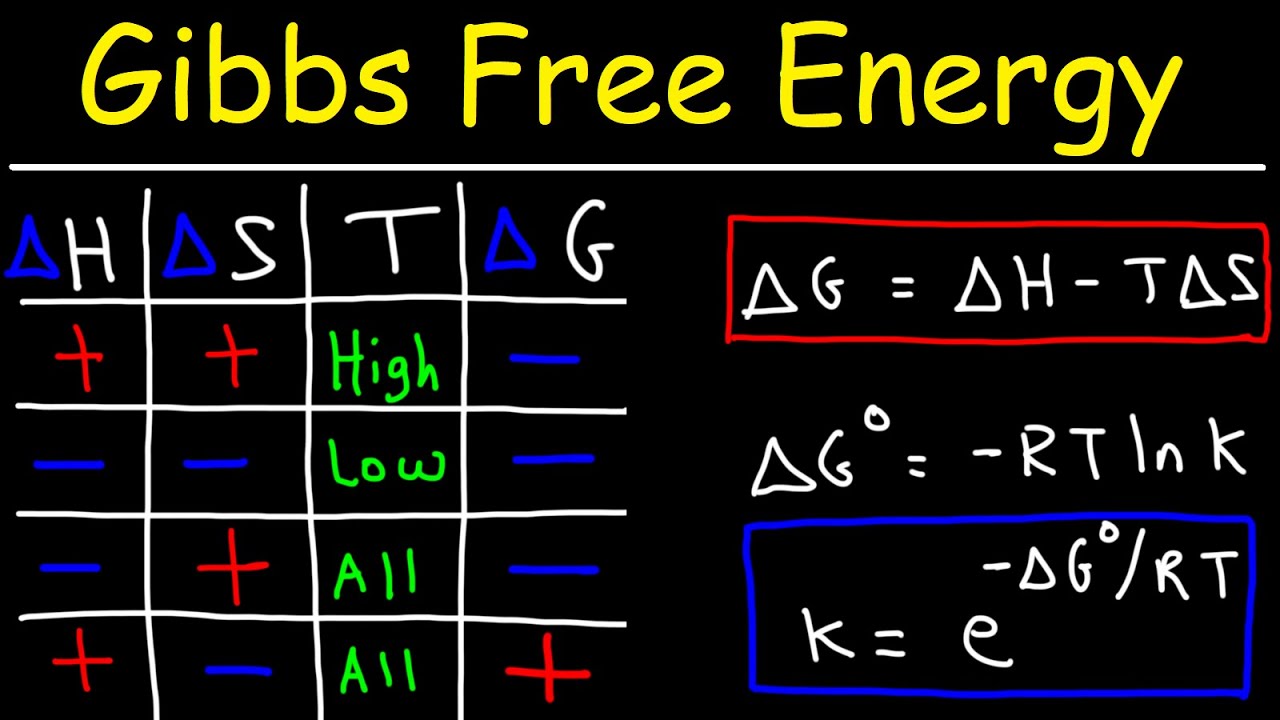 ⁣Gibbs Free Energy - Entropy, Enthalpy & Equilibrium Constant K