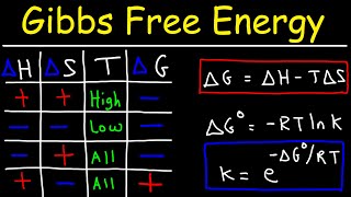 Gibbs Free Energy  Entropy, Enthalpy & Equilibrium Constant K