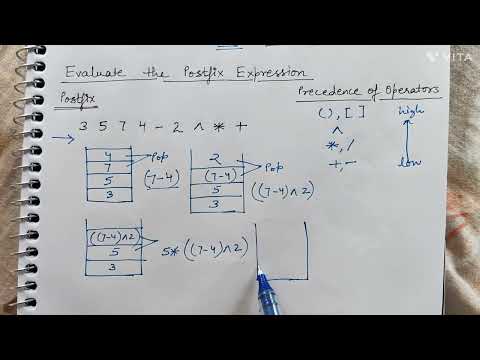 DATA STRUCTURE: Evaluate Postfix Expression.