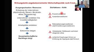 Friedman Angebotsorientierung