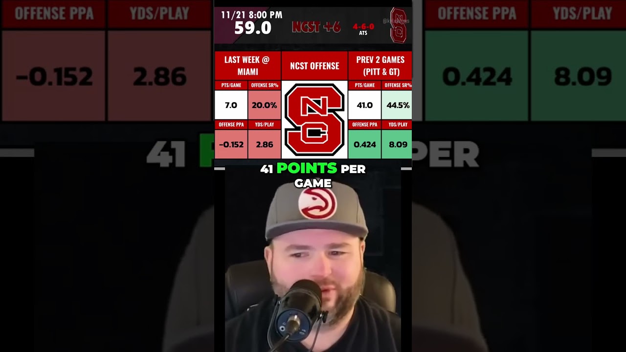 Can this NC State offense bounce back tonight?