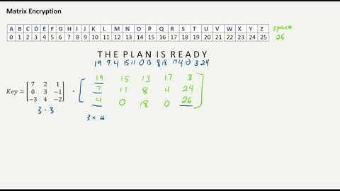 Matrix Encryption with a 3x3 Key