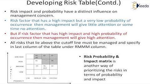 Risk Projection & Management (Evaluation, Mitigation, Monitoring & RMMM Plan) - Software Engineering