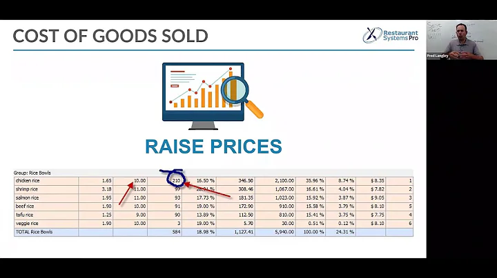 DAY 4 EPISODE - Cost of Goods Sold (Music)