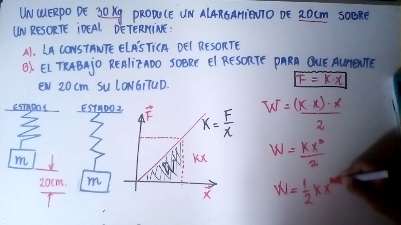 ENERGIA POTENCIAL ELASTICA PROBLEMA 1 YouTube