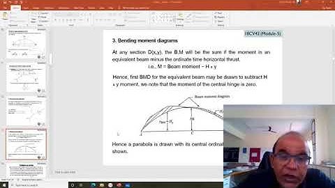 03  Analysis 0f Determinate Structures Module  5 Lecture  2