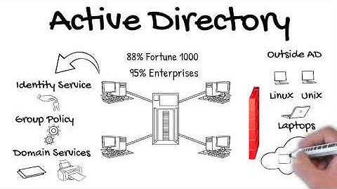 Introducing Micro Focus AD Bridge