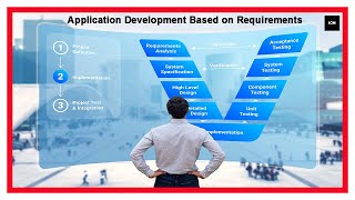 Application Development Services
