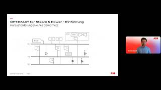ABB OPTIMAX®: Energieoptimierung für Dampf & Strom | Effizienz steigern & CO₂ senken