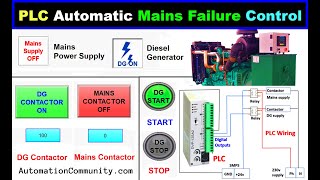 Automatic Mains Failure Control using PLC Programming  Diesel Generator