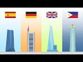 Tallest Building in Every Country - Size Comparison
