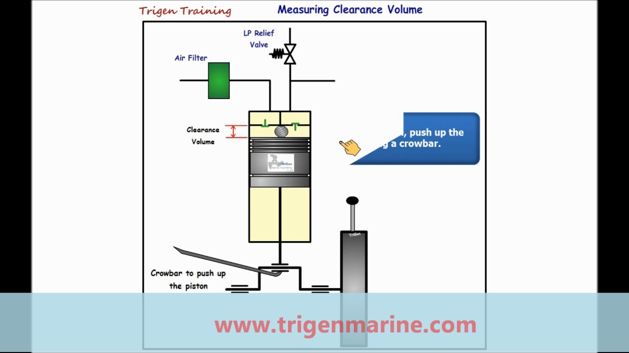 Main Air Compressor measuring Clearance voume YouTube