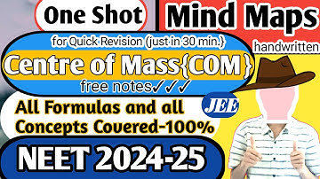 Centre Of Mass (COM) Mind Map in One Shot | NEET Physics Formulas Revision | NEET 2025-26 | Edleknow