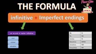Conditional Tense  3 Minute Spanish Grammar Cram